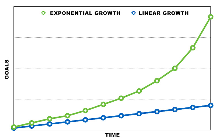 Exponential-growth-vs.-linear-growth.jpg