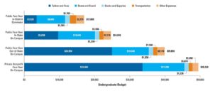 college board expenses chart 2017