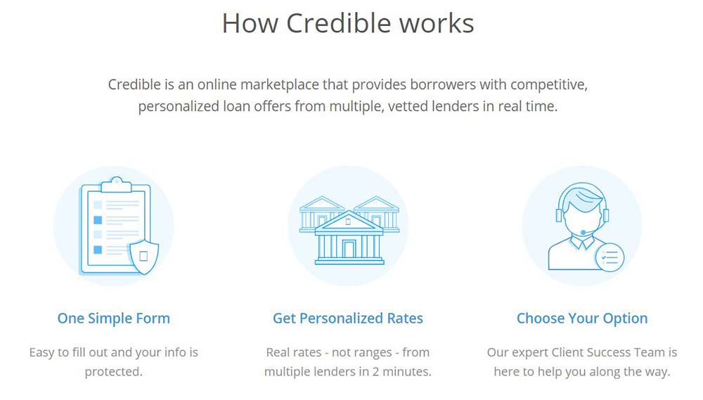 How-credible-student-loans-works