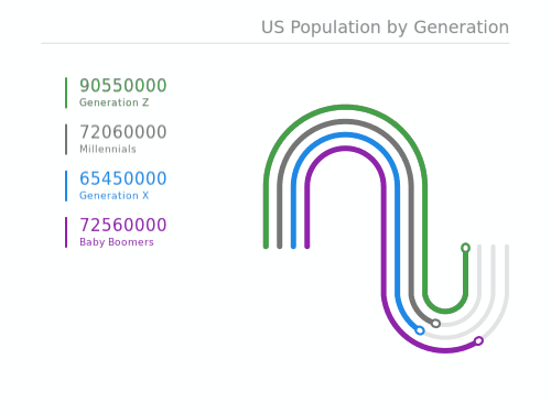 US Population by Generation 2019
